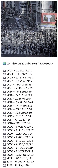 世界の人口推移