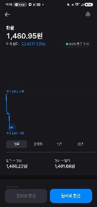 速報）為替レートが急落中