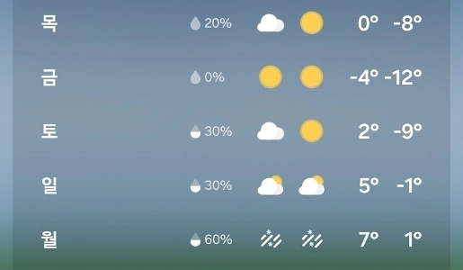 Breaking News) 韓国の出生率に朗報