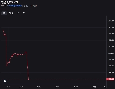 為替宇宙防衛 feat.1455