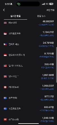 国別のリアルタイム為替レート