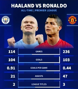 オランダのクレイジーなEPL統計ㄷㄷㄷㄷ