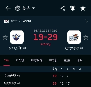 リアルタイム衝撃韓国女子バスケットボール事情ハハハ