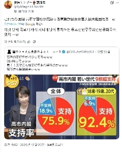 日本の首相の10代、20代の支持率は92％