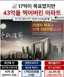 目標金額は17億ウォンだったが、アパート価格は43億ウォンに設定された。jpg