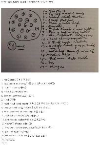 アメリカ人が記録した19世紀の朝鮮料理