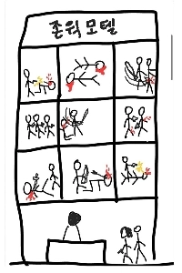 今日の全国モーテル事情