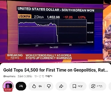 為替レート急落、ブルームバーグがそれについて語る