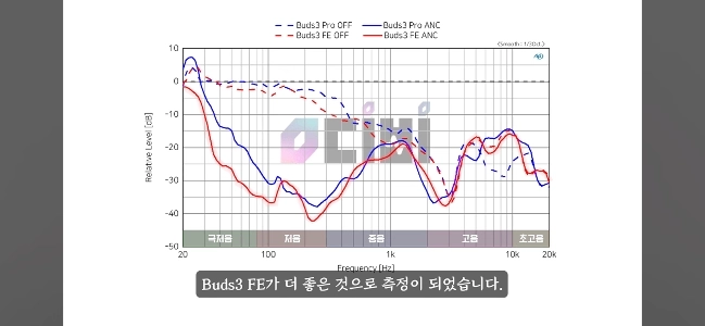 Samsung Galaxy の分類方法