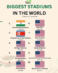 スタジアム収容人数世界ランキング.jpg