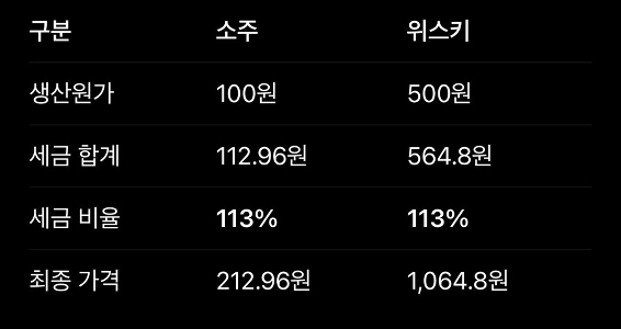 韓国の伝統的な蒸留酒が崩壊しつつある理由