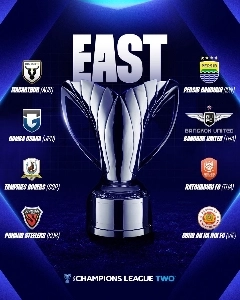 AFCチャンピオンズリーグ第2ラウンド16チーム