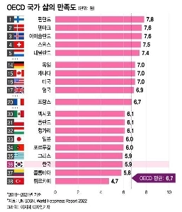 なぜ韓国人は不幸なのか?JPG