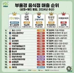 佛京レストラン売上ランキング