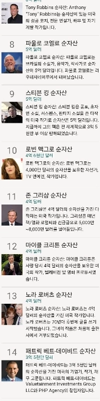 世界で最も裕福な作家22人