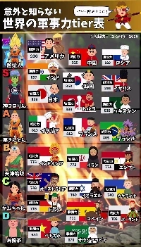 日本製の世界最新軍事力階層表jpg