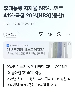 李大統領の支持率は59％…民主41％、内力20％【NBS】（総合）