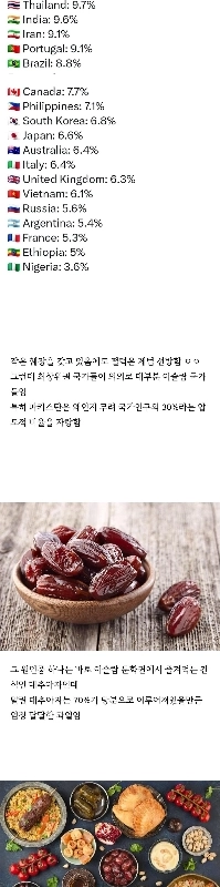 糖尿病患者が圧倒的に多い文化