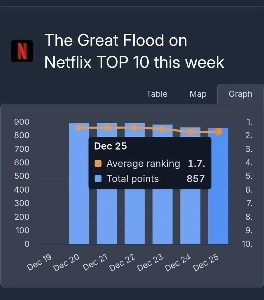 混乱するNetflix「「」「大洪水」「」」最新ニュースㄷㄷjpg