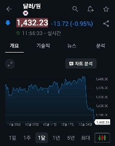 リアルタイムの為替レート更新。 jpg