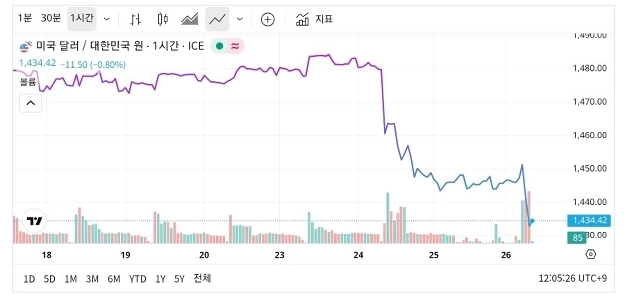 為替介入ですか？市場のボリュームでしょうか？わかりやすい指標です。