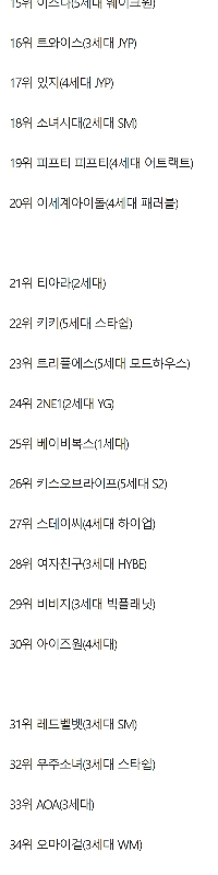 2025年に韓国で最も検索されたガールズグループTOP50