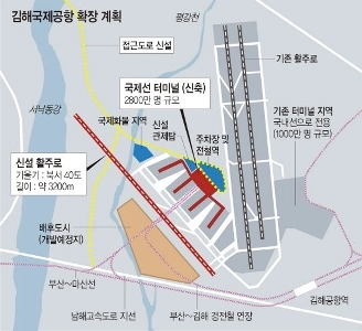 朴槿恵大統領の金海空港拡張計画