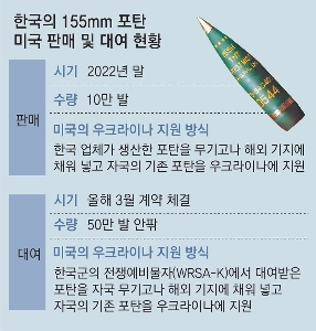北東アジアの死の武器商人