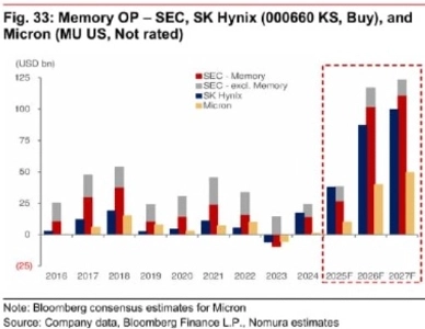 韓国の原油が爆発して産油国となる。