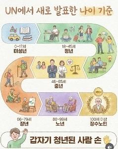 国連が新たに発表した年齢基準.jpg