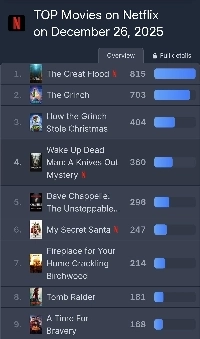 Netflix フラッドの現状