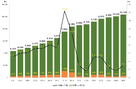 2026 年の最低賃金と過去の上昇率.jpg