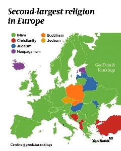 ヨーロッパ諸国で2番目に多い宗教分布