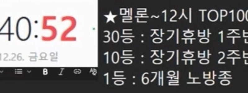 メロンチャートに突如現れた新人歌手