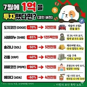 2025 年 1 月 1 日に 1 億投資したらどうなるでしょうか?