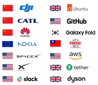 過去 20 年間で人類を変えたイノベーション