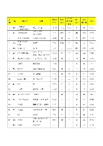 今日ミュージックバンクで1位を獲得したガールズグループ