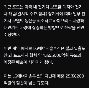 LGエンソル、米国で3兆9000億ウォンの契約また打ち切り…フォード含む総額13兆5000億ウォン