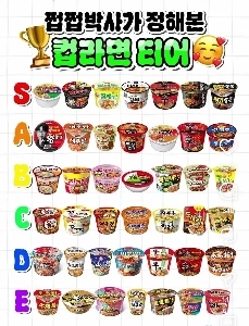 チョクチョク博士が決めたカップラーメンの段位