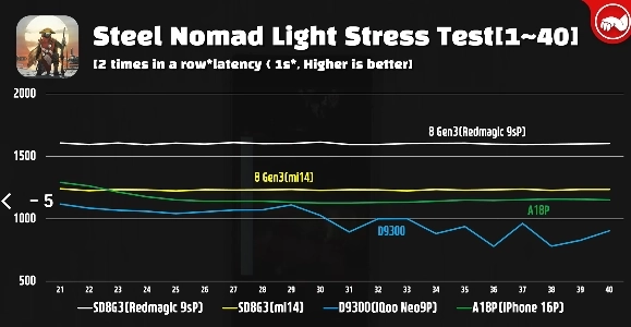 中国のスマートフォンブランドが突然韓国に進出