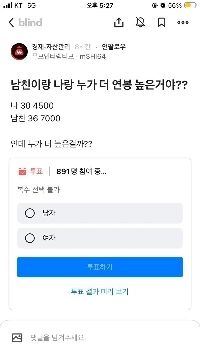 彼氏と私ではどちらの方が給料が高いですか?