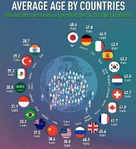 世界年齢中央値ランキングㅜㄷㄷ