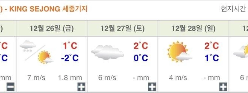 南極世宗大王駅の現在の気温
