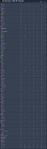 Netflix の Flood が 1 週間連続で世界第 1 位を維持