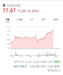 銀の価格は異常です。