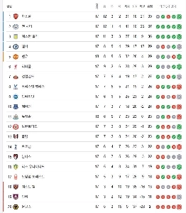 【公式】プレミアリーグリアルタイムランキングㄷㄷㄷㄷㄷㄷㄷㄷㄷㄷㄷㄷㄷ