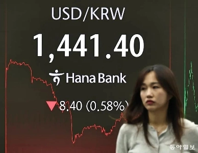 為替レートは1440ウォン台に落ち着いた…外為当局介入～国民年金の為替ヘッジで動いている模様
