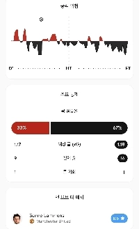 【マンチェスター・ユナイテッド対ニューカッスル】11試合無失点記録後のマンチェスター・ユナイテッドの評価