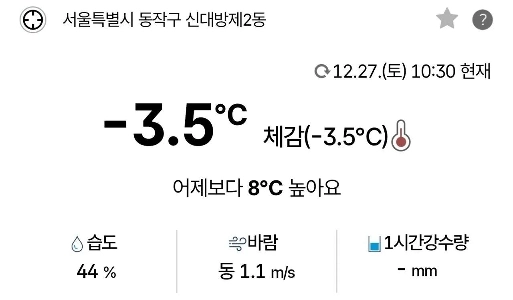 昨日より8度も高いです