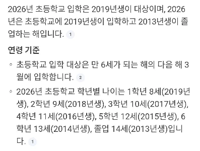 2026年の小学校入学年齢